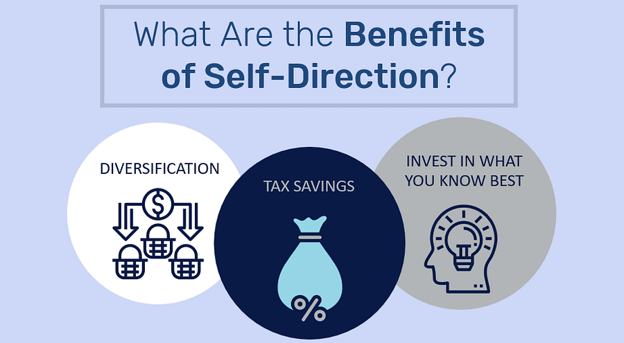 The Benefits of Buying Real Estate in a Self-Directed IRA or 401K
