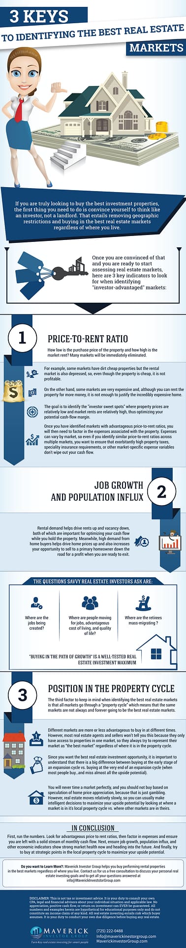 InfoGraphic 3 Keys to Identifying the Best Real Estate-Markets