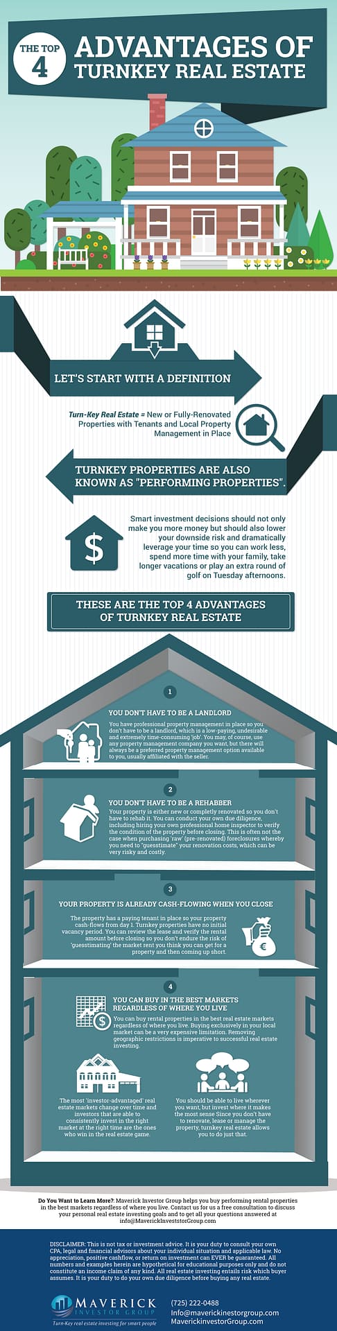 Infographic of Turnkey Real Estate