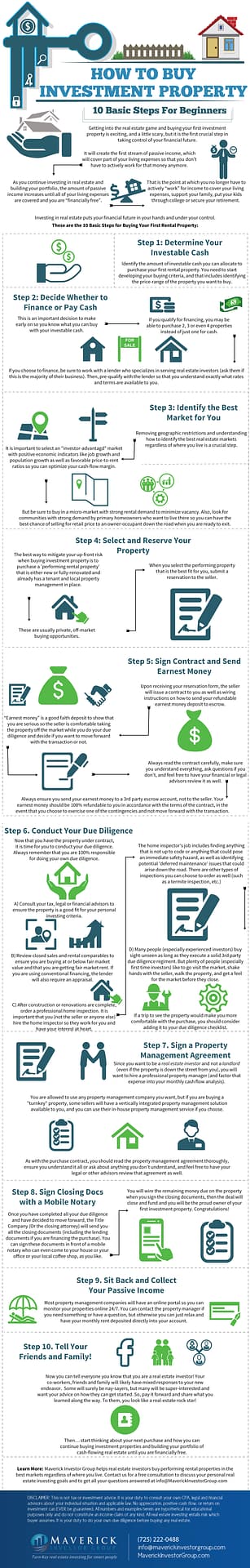 InfoGraphic How to Buy Investment Property